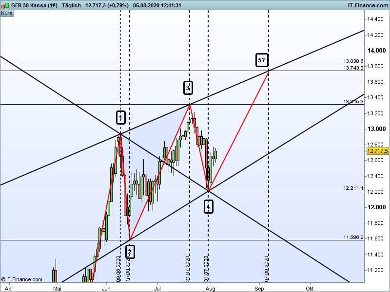 Börse ein Haifischbecken: Trade was du siehst 1194317