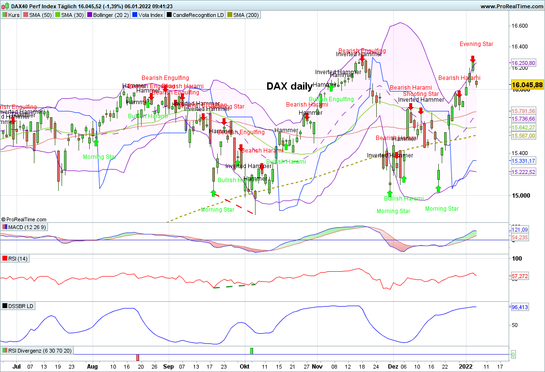 Elliott Wave DAX daily 1292237