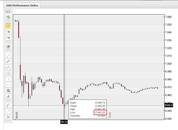 Quo Vadis Dax 2010 - Das Original 368531