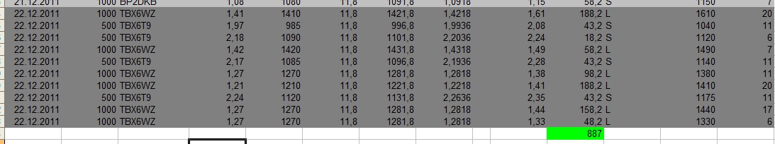 Quo Vadis Dax 2011 - All Time High? 470291