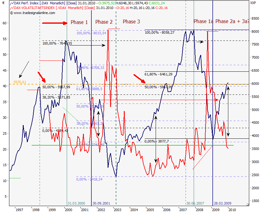 Quo Vadis Dax 2010 - Das Original 288879