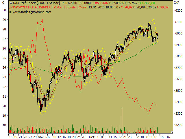 Quo Vadis Dax 2010 - Das Original 291496