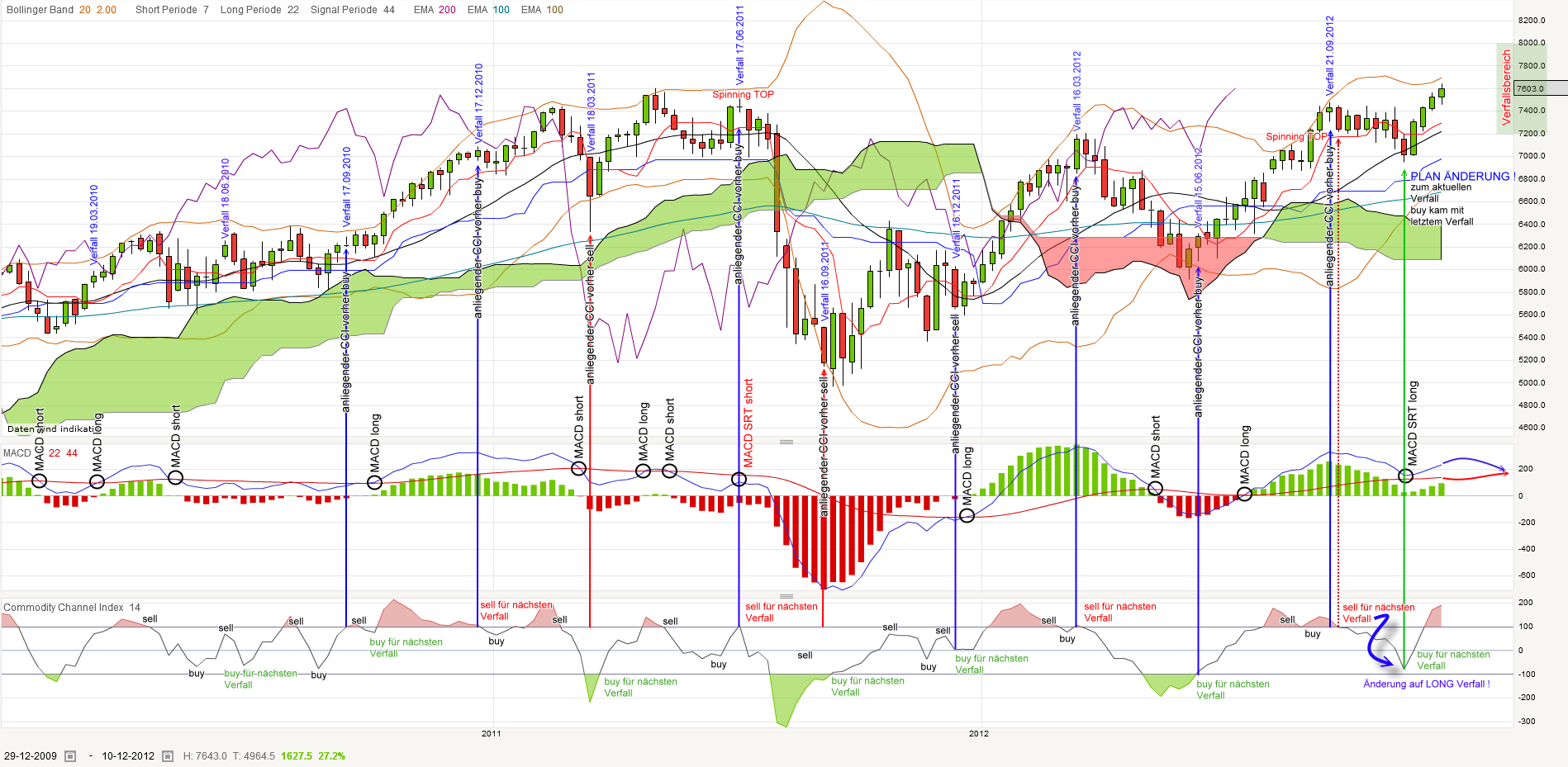 QV ultimate 2012 562221