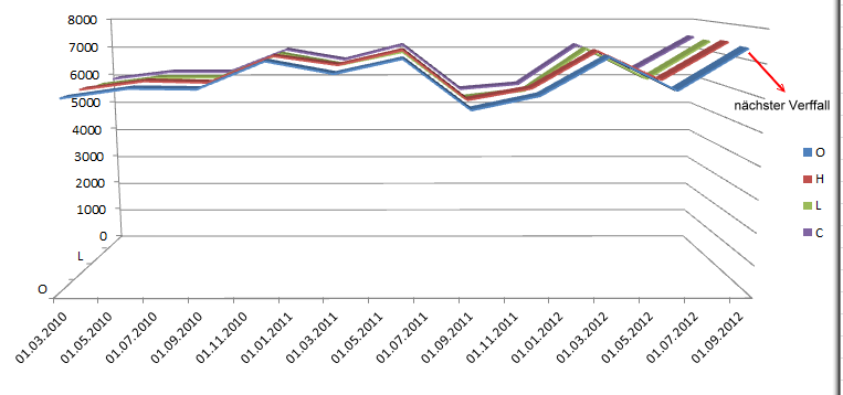 Indexhandel 2012 Rally trotz unzähligen Krisen? 539288