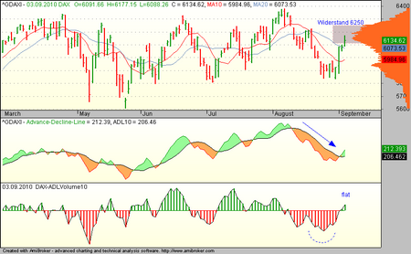 Quo Vadis Dax 2010 - Das Original 343033
