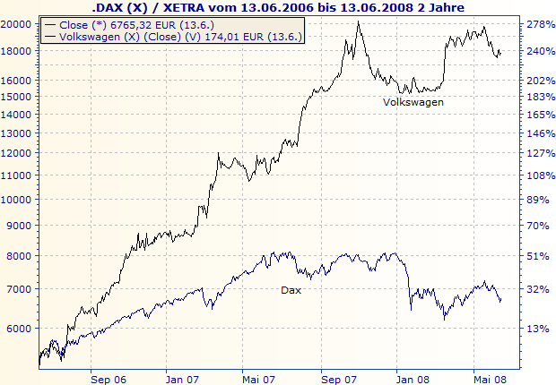 Das Bärengebrüll wird schon wieder lauter, 168994