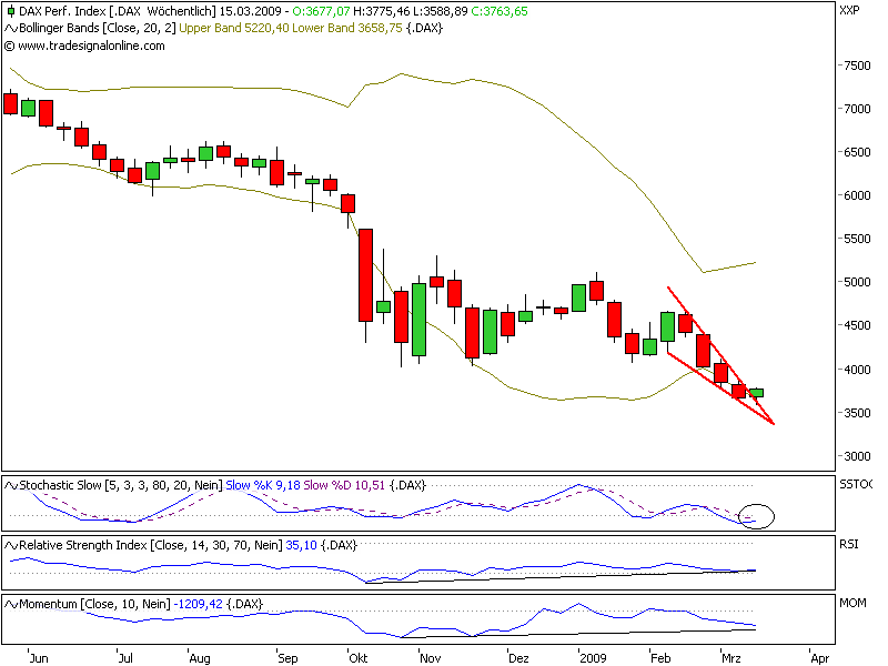 Quo Vadis Dax 2009 221091