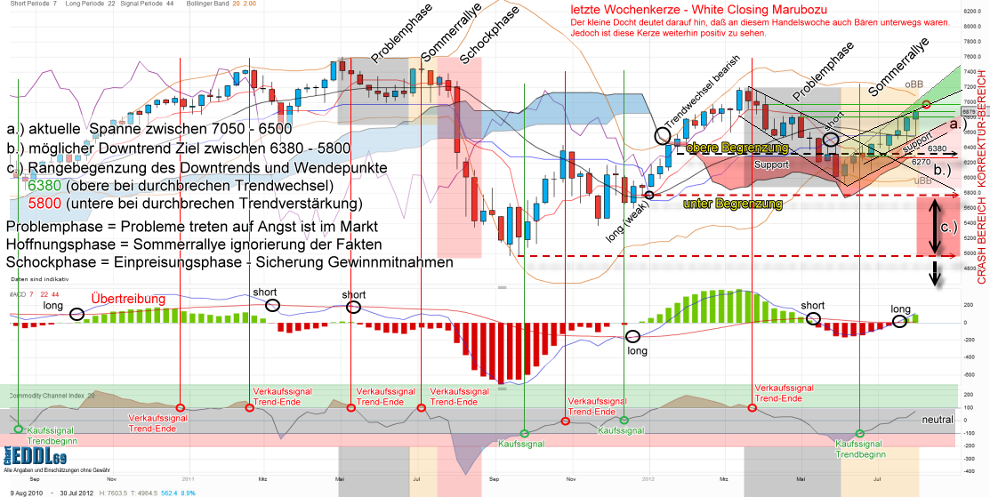 Indexhandel 2012 Rally trotz unzähligen Krisen? 527650