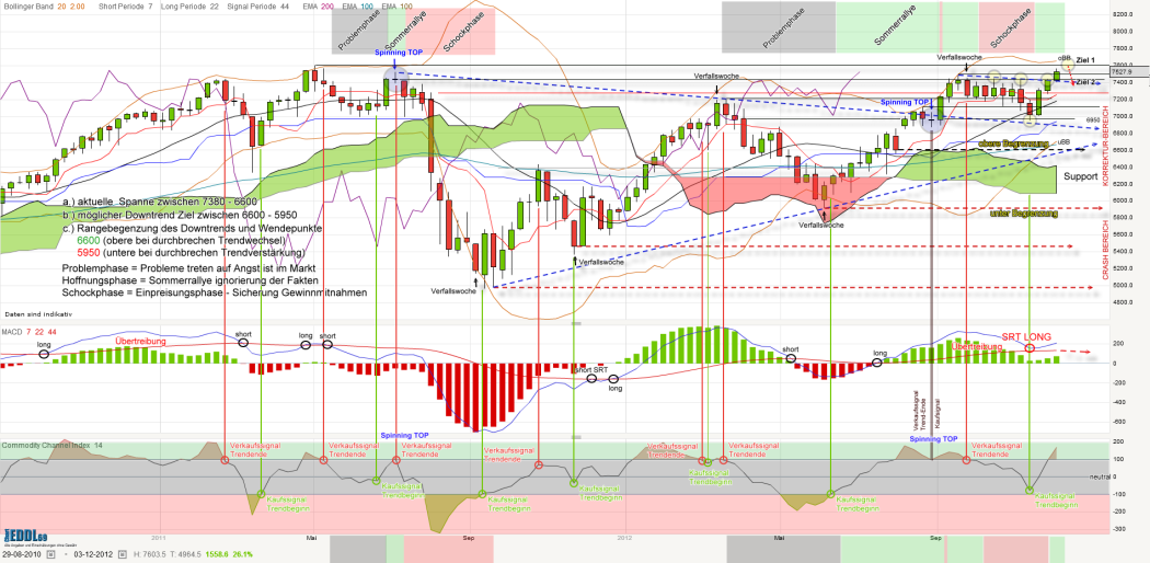 QV ultimate 2012 560332