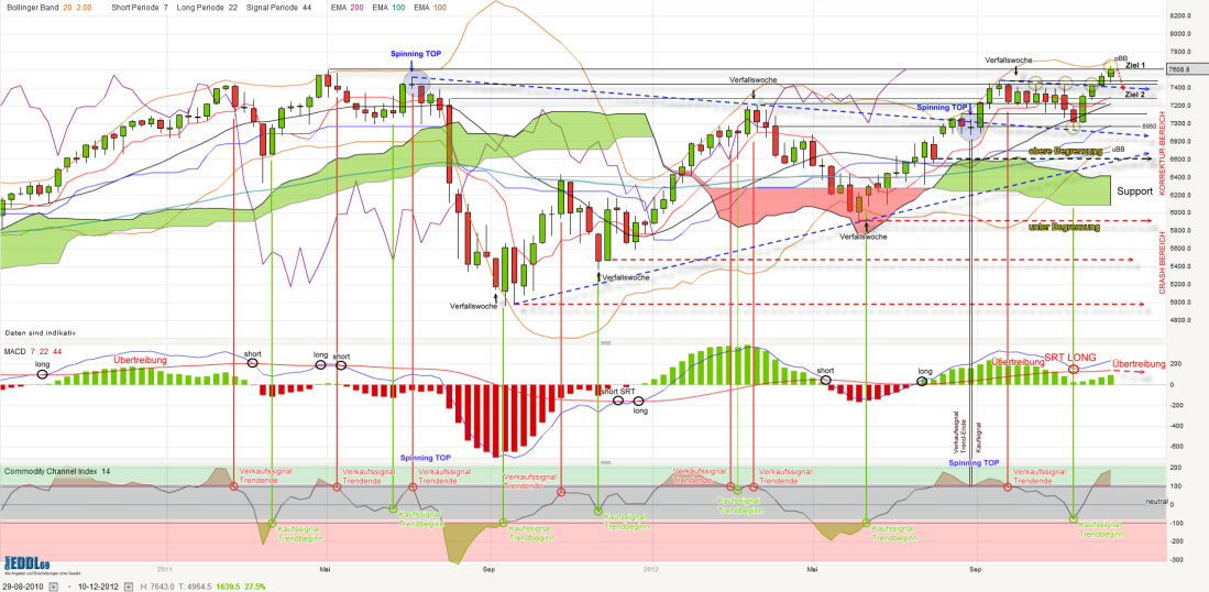 QV ultimate 2012 562422