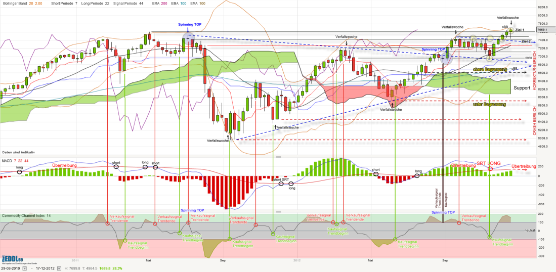 QV ultimate 2012 564106