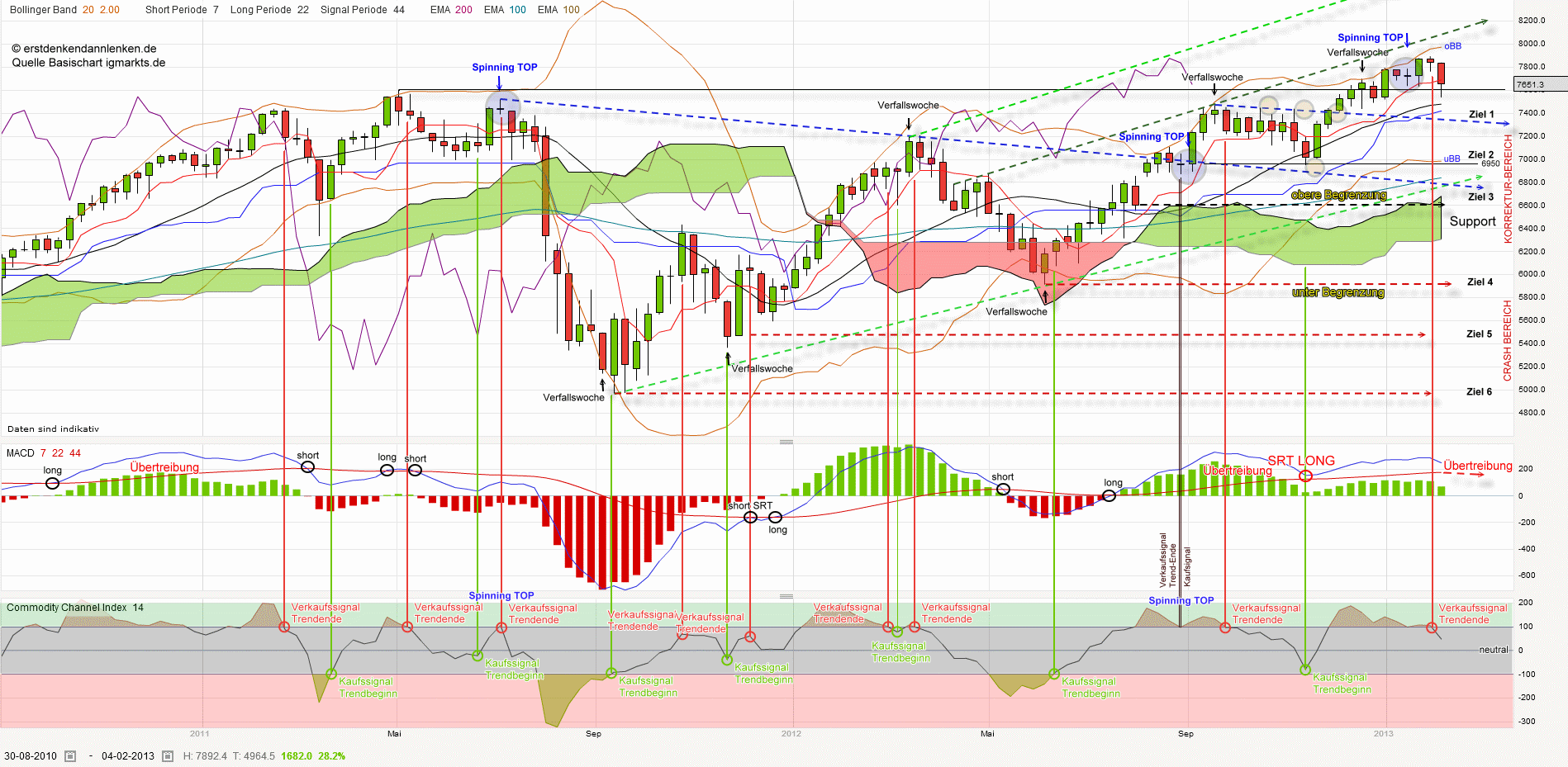 QV ultimate (unlimited) 577057