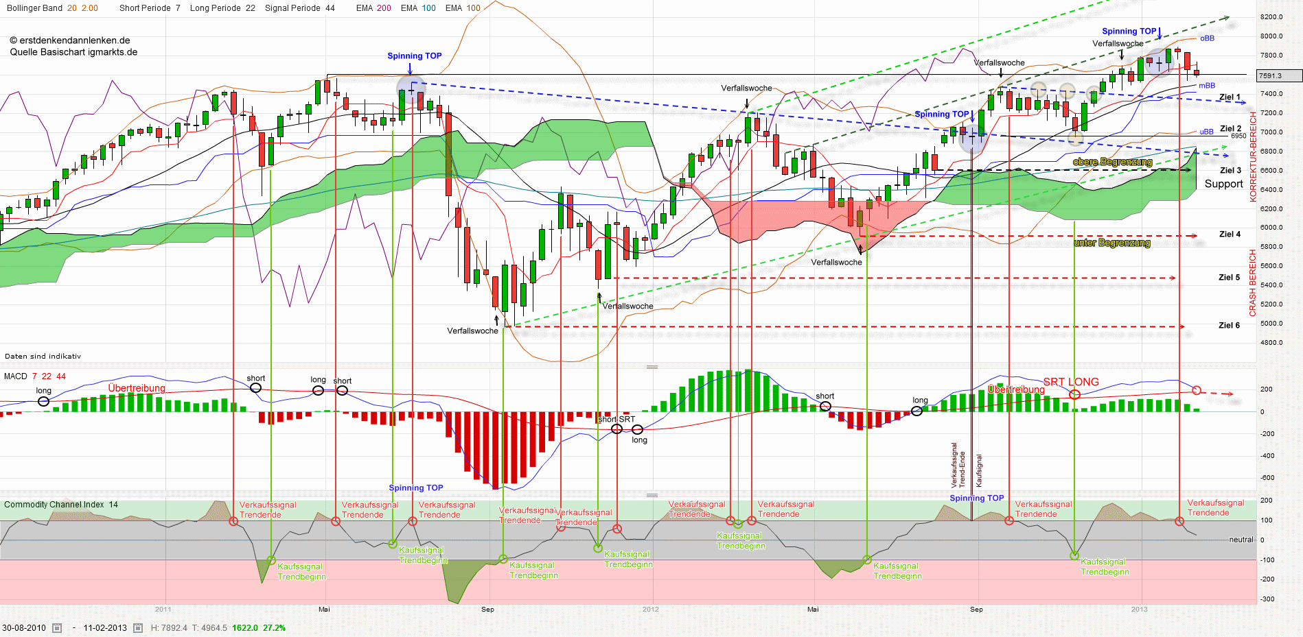 QV ultimate (unlimited) 579362