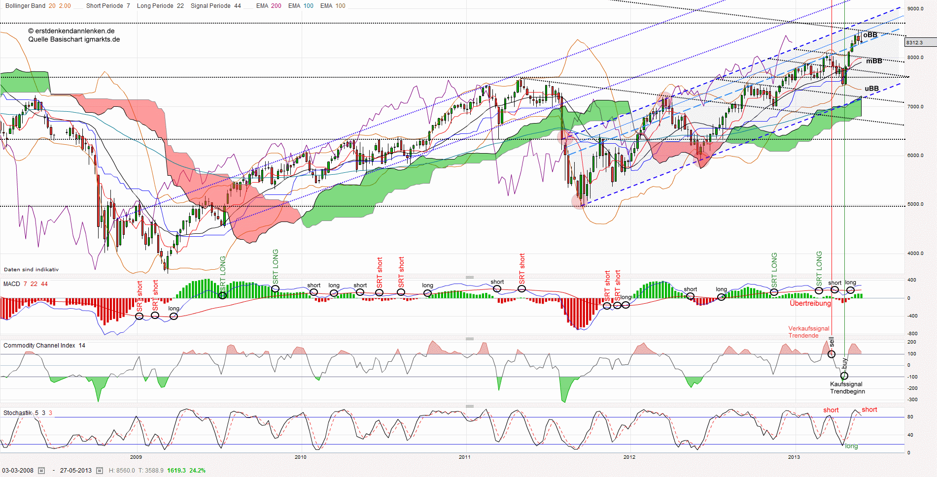QV ultimate (unlimited) 611745