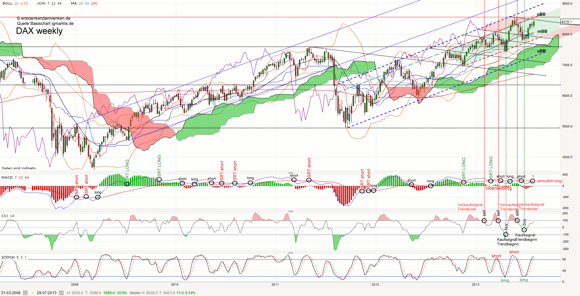 QV ultimate (unlimited) 629704