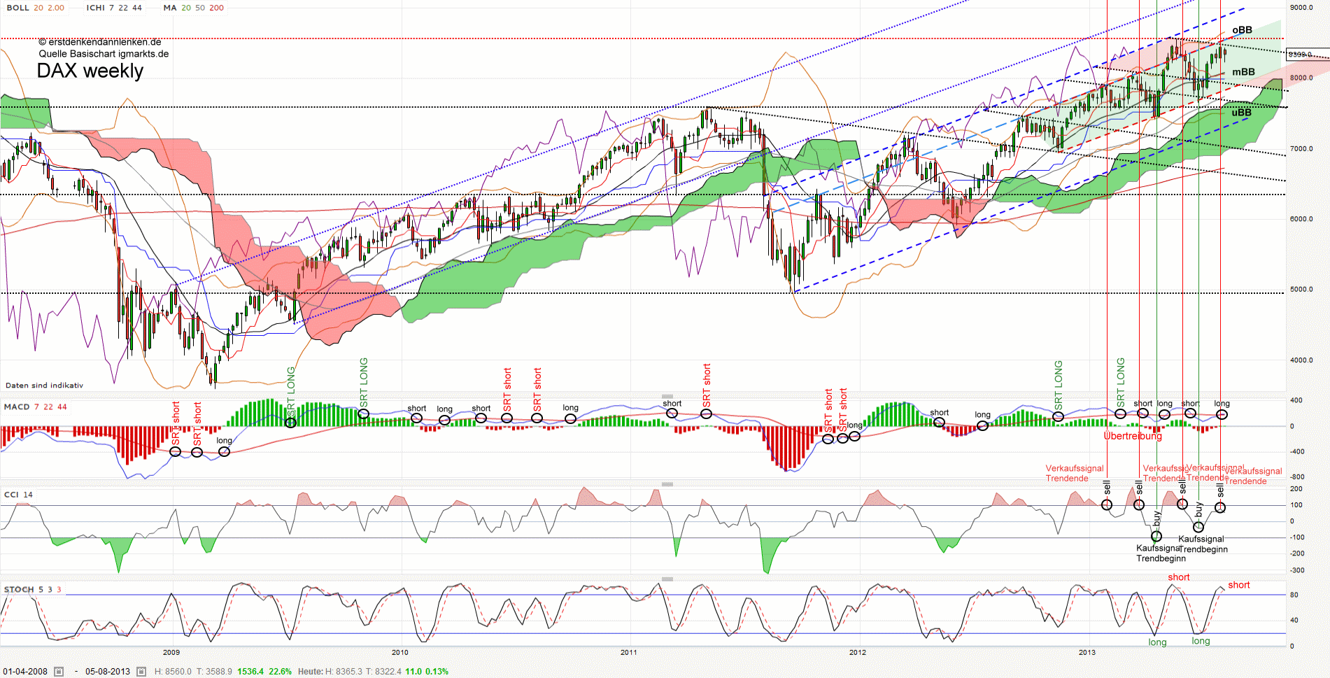 QV ultimate (unlimited) 633119