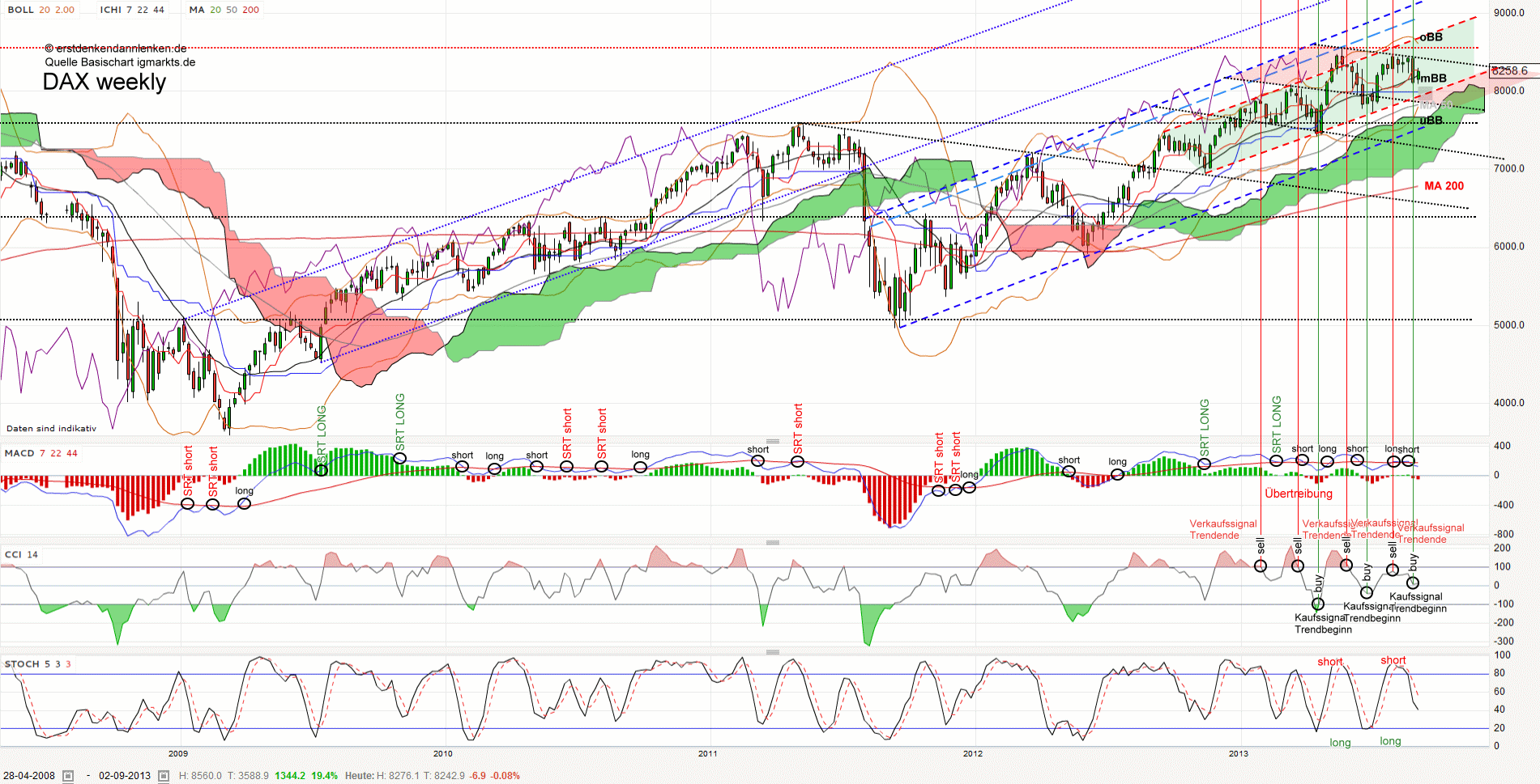 QV ultimate (unlimited) 642171
