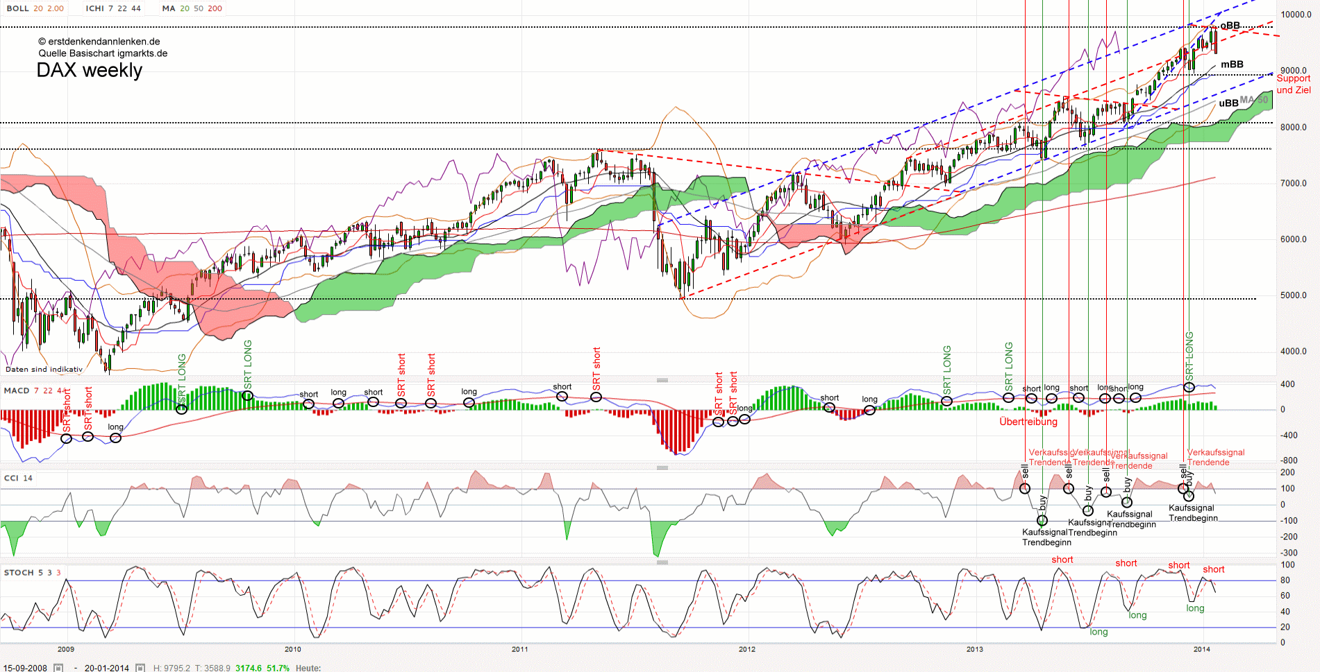 QV ultimate (unlimited) 686564