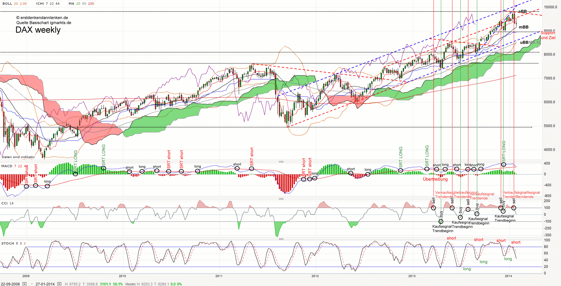QV ultimate (unlimited) 689983
