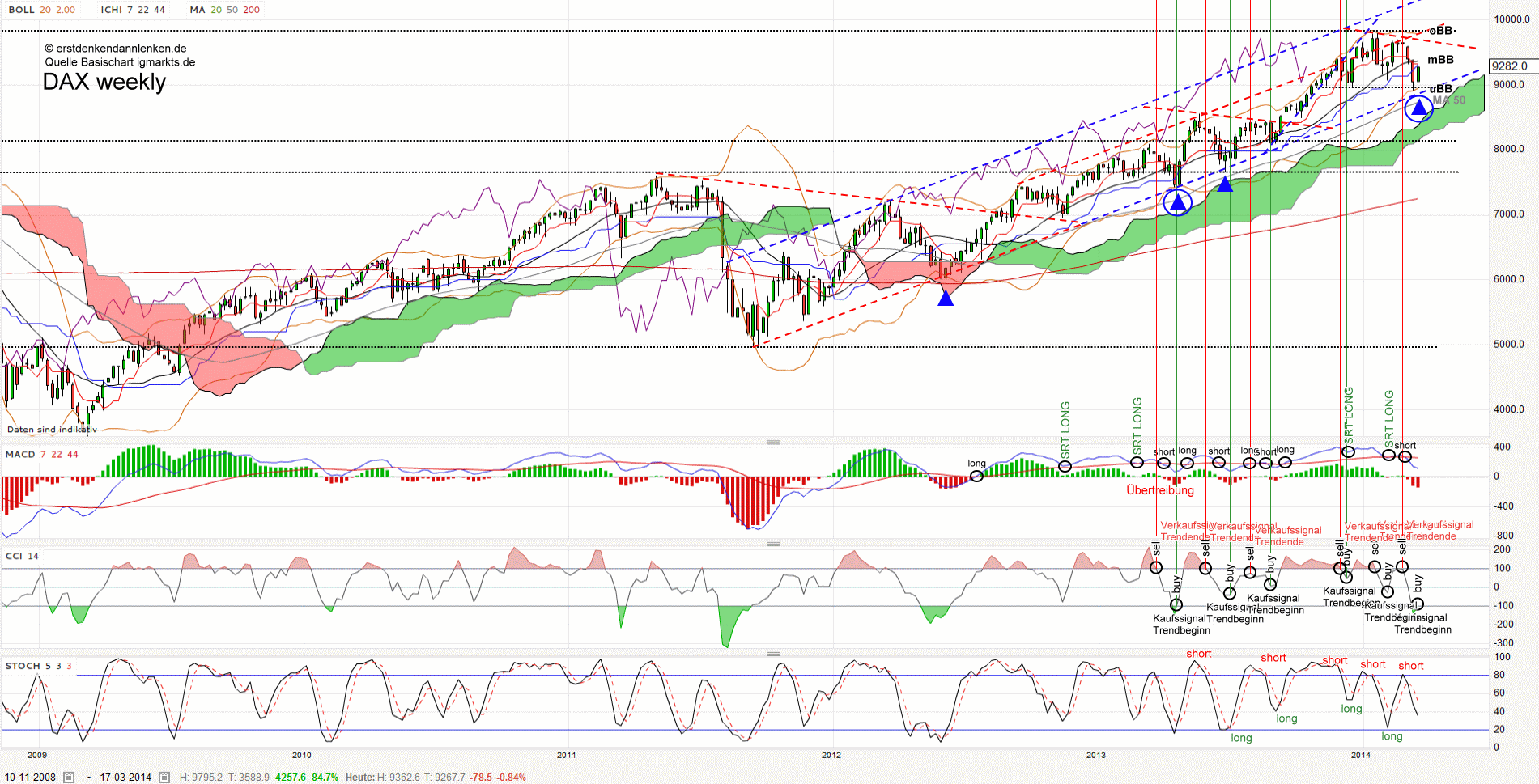 QV ultimate (unlimited) 707601