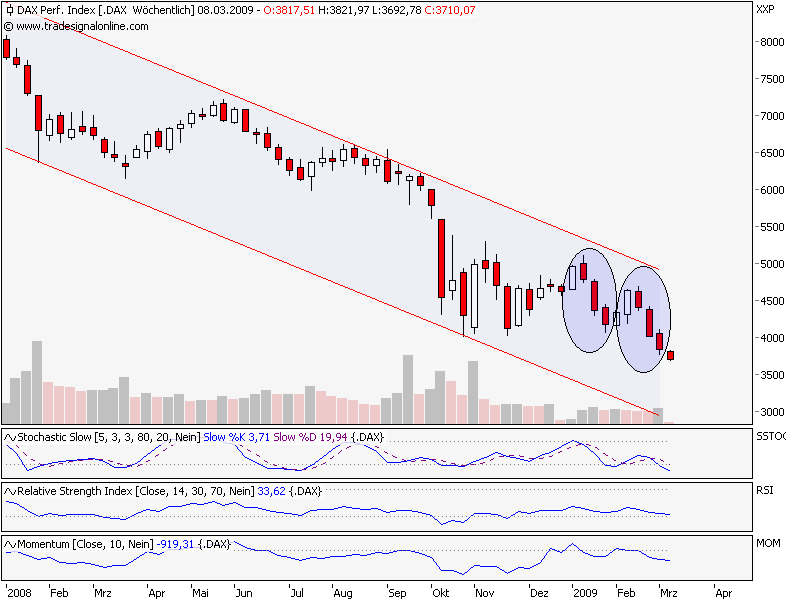 Quo Vadis Dax 2009 219642