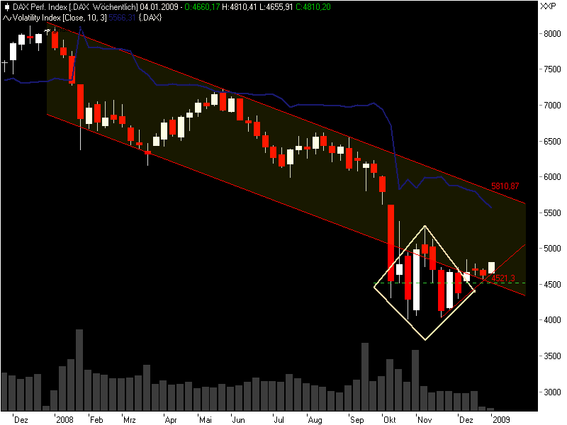 Die Bullengruppe 207897
