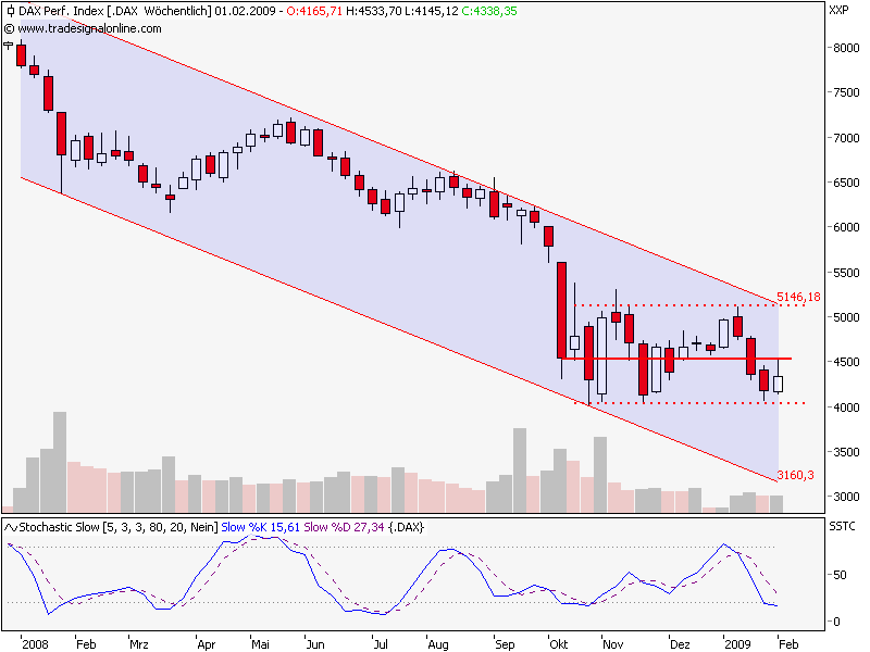 Quo Vadis Dax 2009 213781