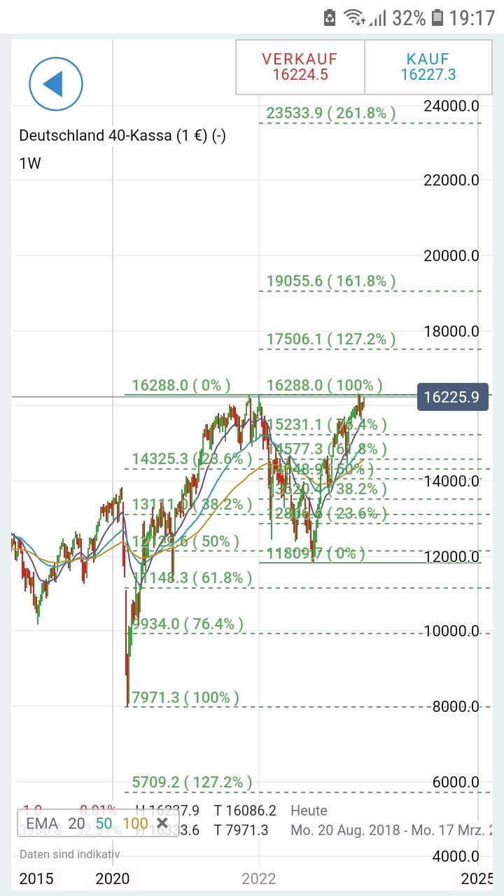 2023-qv-gdaxi-dj-gold-eurusd-jpy 1376908