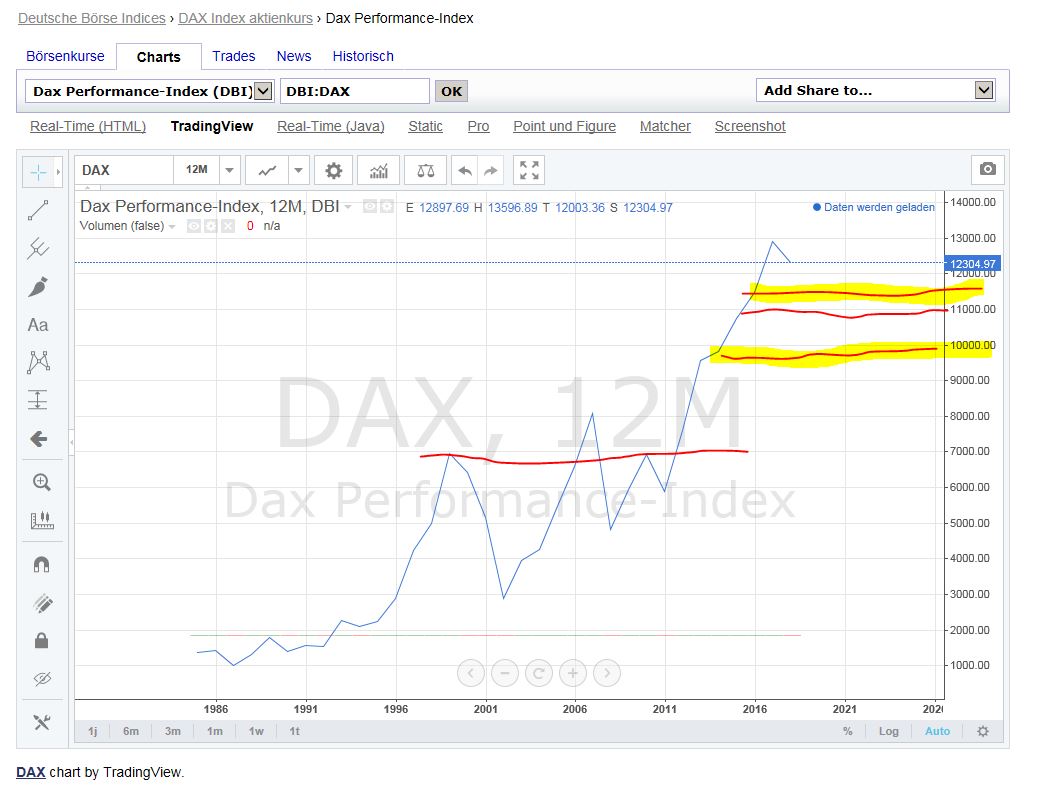 Gold und weitere interessante Anlagemöglichkeiten. 1040458