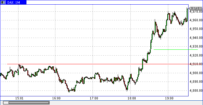 Die Bullen scharren gar nicht mit den Hufen, 208281