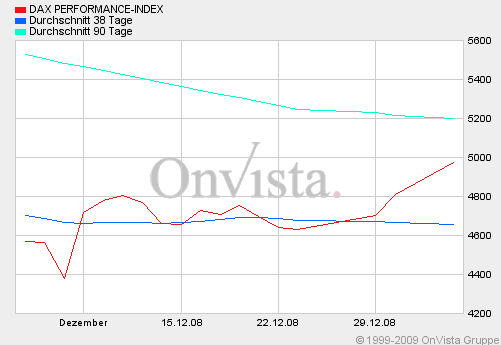 Die Bullen scharren gar nicht mit den Hufen, 208279