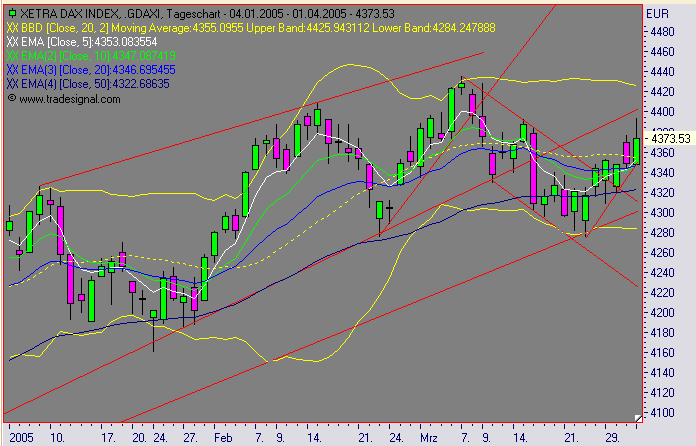 f-h Oni BW sb & Friends-TTT, Freitach 01.04.05 6672