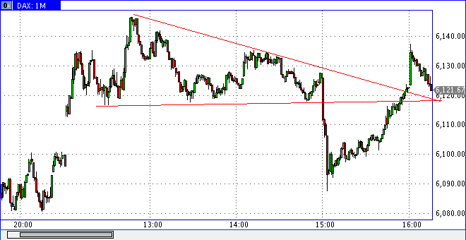 Quo Vadis Dax 2012 - Krise ohne Ende? 474014