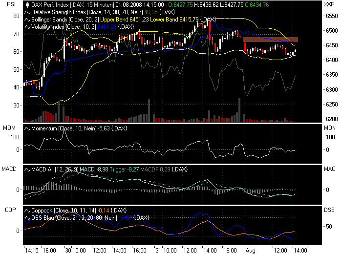 Das Bärengebrüll wird schon wieder lauter, 177796