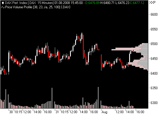 Das Bärengebrüll wird schon wieder lauter, 177823