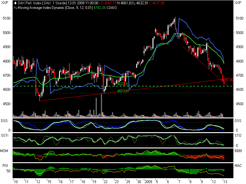 Quo Vadis Dax 2009 210072