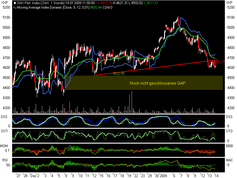 Quo Vadis Dax 2009 210293