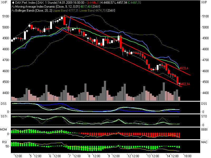 Quo Vadis Dax 2009 210378