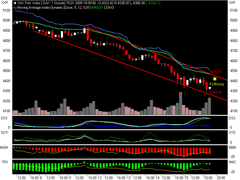 Quo Vadis Dax 2009 210768