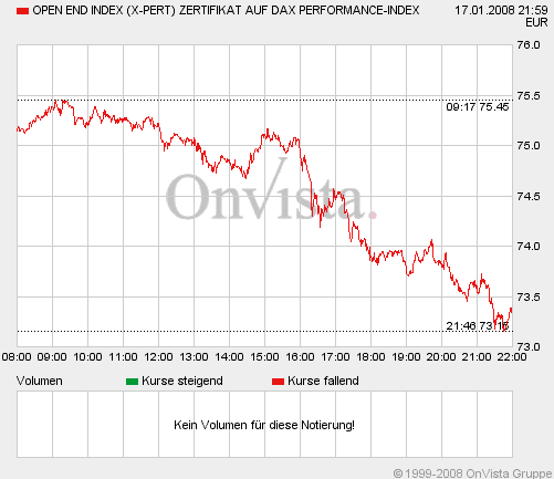 703.DAX Tipp-Spiel, Donnerstag, 17.01.08 142456
