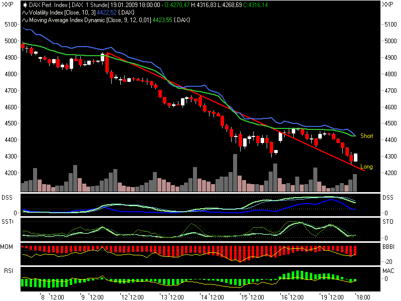 Quo Vadis Dax 2009 211479
