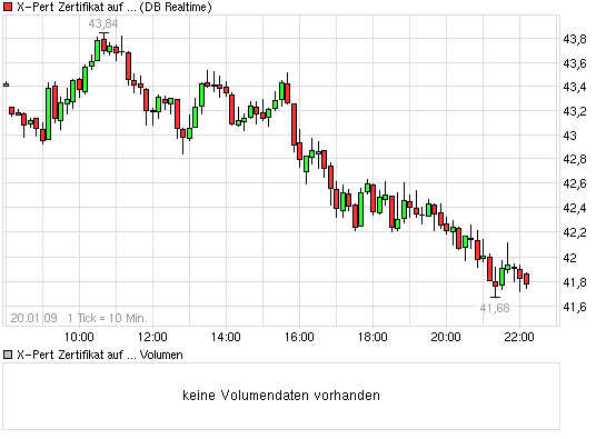 959.DAX Tipp-Spiel,Mittwoch,21.01.09, 17.45 Uhr 211689