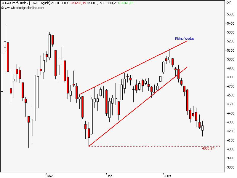 Quo Vadis Dax 2009 211876