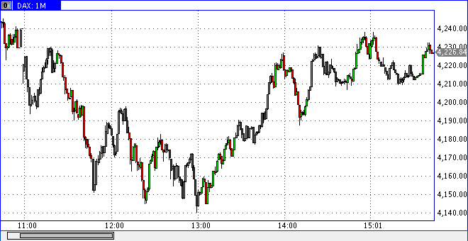 Die Bullen scharren gar nicht mit den Hufen, 211779