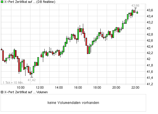 960.DAX Tipp-Spiel,Do,22.01.09, 17.45 Uhr 211910