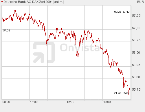 1.214.DAX Tipp-Spiel, Freitag, 22.01.10 294019