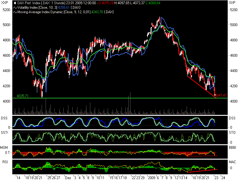 Quo Vadis Dax 2009 212211