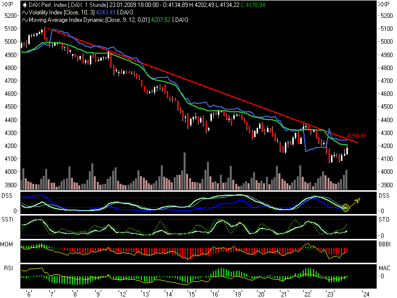 Quo Vadis Dax 2009 212486