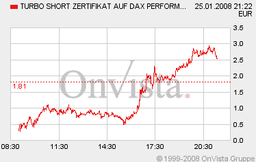 sicherer DAX-ko-put wo? 144202