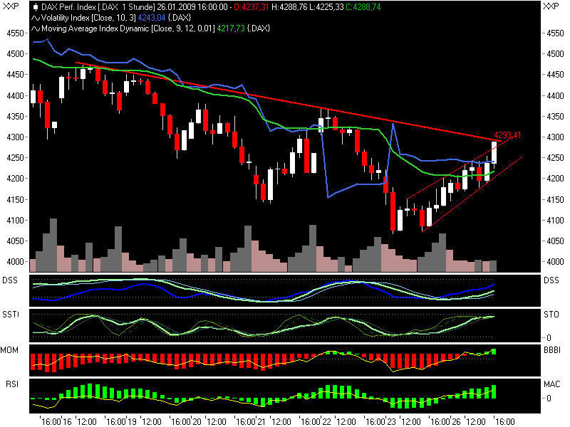 Quo Vadis Dax 2009 212694